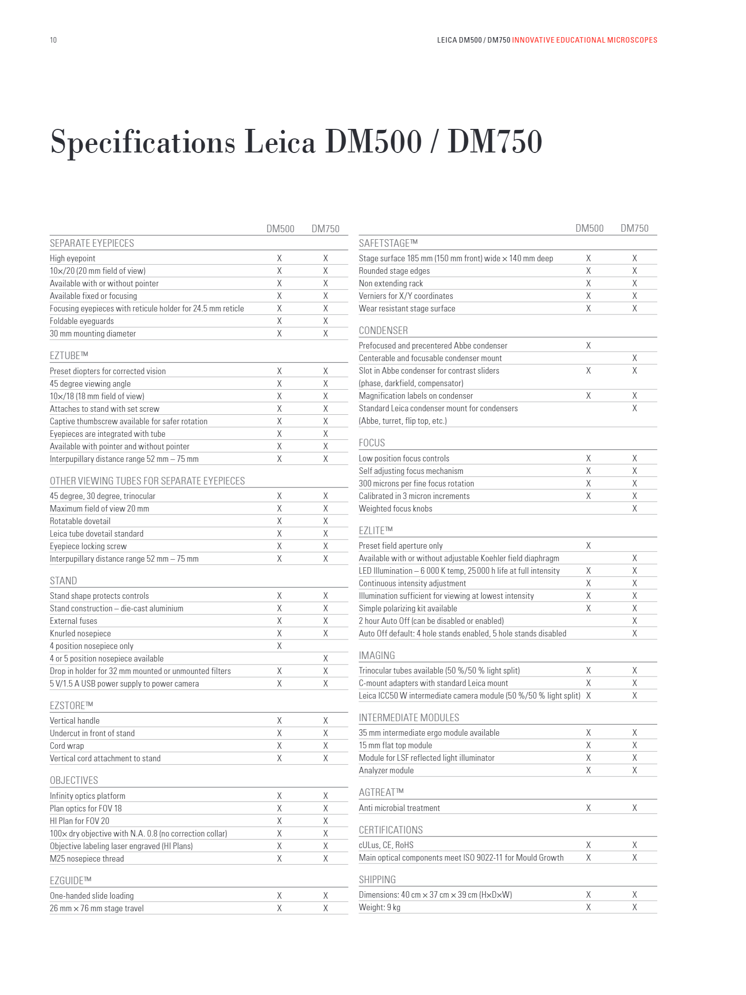 Leica_DM500_DM750_Brochure_EN10.jpg