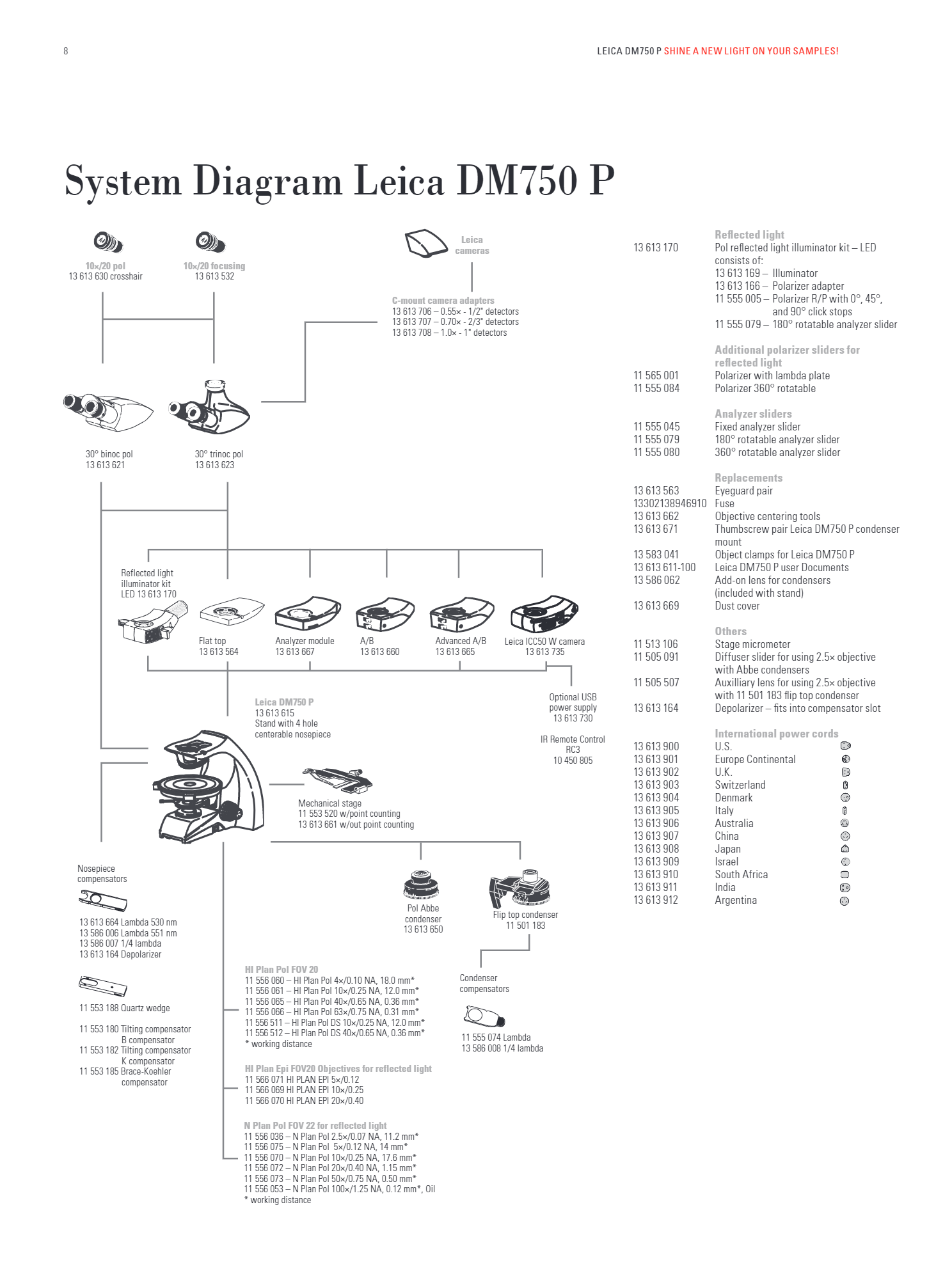 Leica_DM750P_Brochure_EN8.jpg